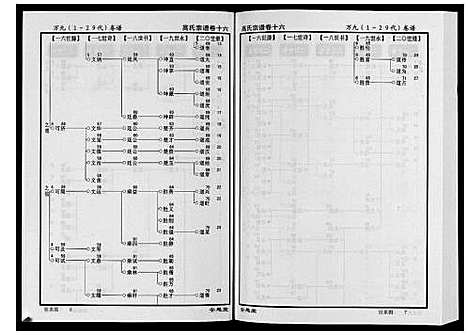 [高]高氏宗谱_28卷首1卷 (湖北) 高氏家谱_十六.pdf