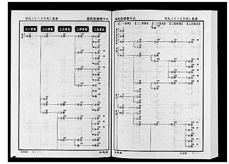 [高]高氏宗谱_28卷首1卷 (湖北) 高氏家谱_十六.pdf