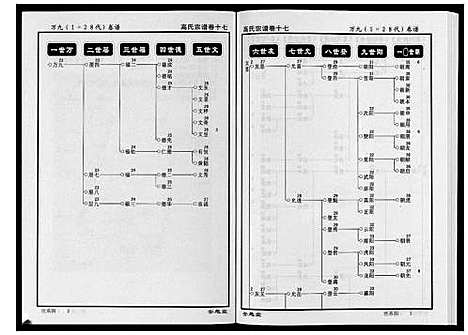 [高]高氏宗谱_28卷首1卷 (湖北) 高氏家谱_十七.pdf