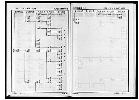 [高]高氏宗谱_28卷首1卷 (湖北) 高氏家谱_十七.pdf