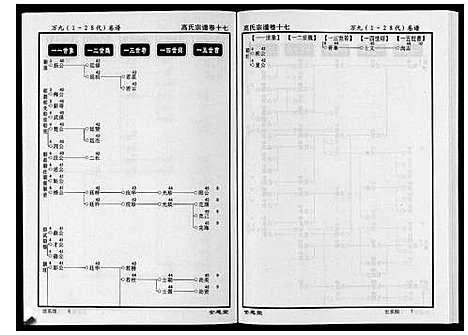 [高]高氏宗谱_28卷首1卷 (湖北) 高氏家谱_十七.pdf