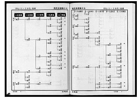 [高]高氏宗谱_28卷首1卷 (湖北) 高氏家谱_十七.pdf