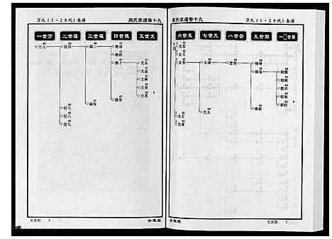 [高]高氏宗谱_28卷首1卷 (湖北) 高氏家谱_十九.pdf