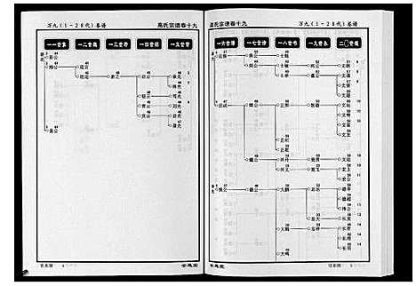 [高]高氏宗谱_28卷首1卷 (湖北) 高氏家谱_十九.pdf