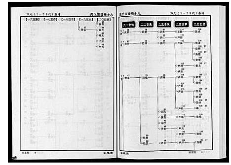 [高]高氏宗谱_28卷首1卷 (湖北) 高氏家谱_十九.pdf