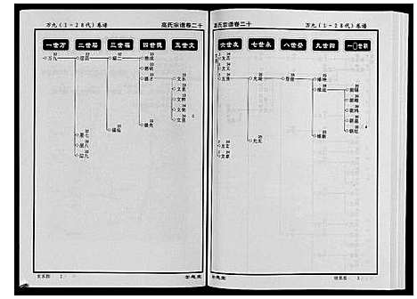 [高]高氏宗谱_28卷首1卷 (湖北) 高氏家谱_二十.pdf