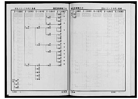 [高]高氏宗谱_28卷首1卷 (湖北) 高氏家谱_二十.pdf