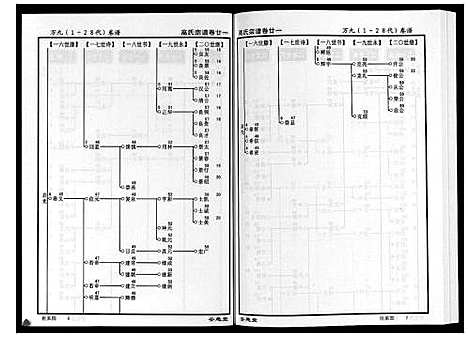 [高]高氏宗谱_28卷首1卷 (湖北) 高氏家谱_二十一.pdf