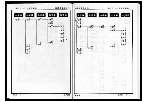 [高]高氏宗谱_28卷首1卷 (湖北) 高氏家谱_二十二.pdf