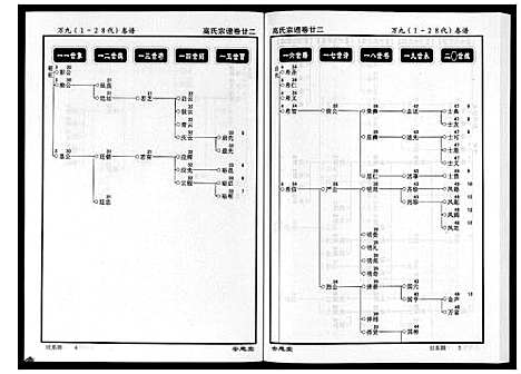 [高]高氏宗谱_28卷首1卷 (湖北) 高氏家谱_二十二.pdf