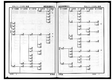 [高]高氏宗谱_28卷首1卷 (湖北) 高氏家谱_二十二.pdf