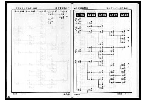 [高]高氏宗谱_28卷首1卷 (湖北) 高氏家谱_二十二.pdf