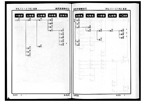 [高]高氏宗谱_28卷首1卷 (湖北) 高氏家谱_二十三.pdf