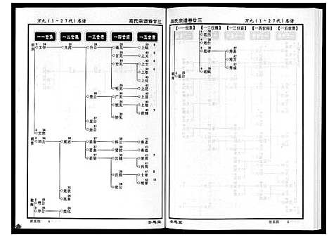 [高]高氏宗谱_28卷首1卷 (湖北) 高氏家谱_二十三.pdf