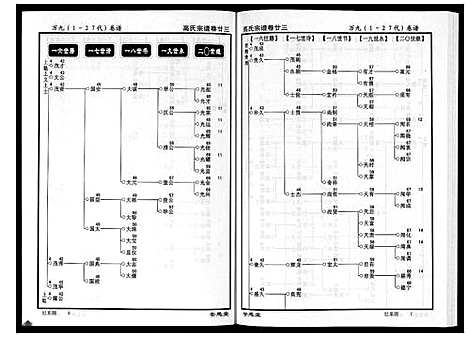 [高]高氏宗谱_28卷首1卷 (湖北) 高氏家谱_二十三.pdf