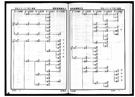 [高]高氏宗谱_28卷首1卷 (湖北) 高氏家谱_二十三.pdf