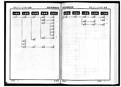 [高]高氏宗谱_28卷首1卷 (湖北) 高氏家谱_二十四.pdf