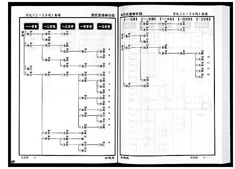 [高]高氏宗谱_28卷首1卷 (湖北) 高氏家谱_二十四.pdf