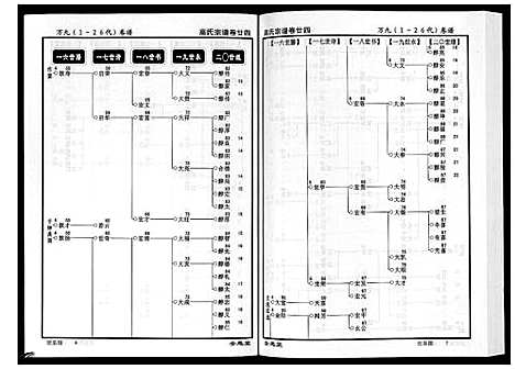 [高]高氏宗谱_28卷首1卷 (湖北) 高氏家谱_二十四.pdf