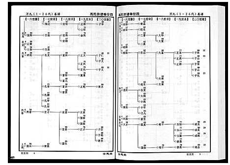 [高]高氏宗谱_28卷首1卷 (湖北) 高氏家谱_二十四.pdf