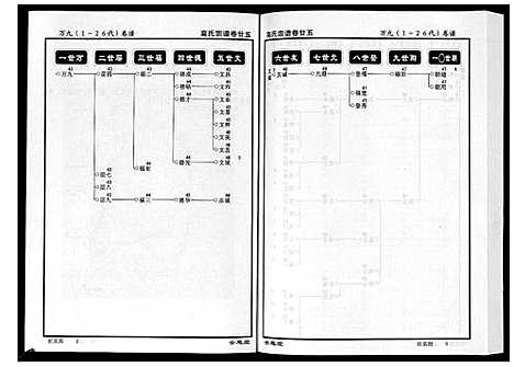 [高]高氏宗谱_28卷首1卷 (湖北) 高氏家谱_二十五.pdf