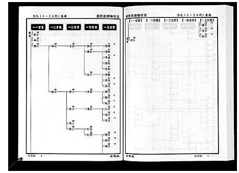 [高]高氏宗谱_28卷首1卷 (湖北) 高氏家谱_二十五.pdf