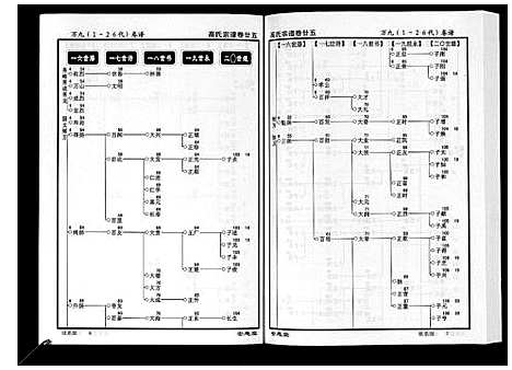 [高]高氏宗谱_28卷首1卷 (湖北) 高氏家谱_二十五.pdf