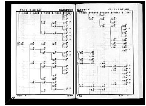 [高]高氏宗谱_28卷首1卷 (湖北) 高氏家谱_二十五.pdf