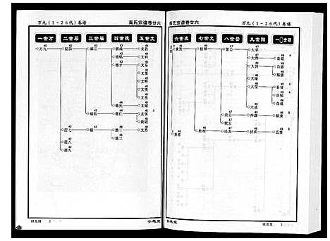 [高]高氏宗谱_28卷首1卷 (湖北) 高氏家谱_二十六.pdf