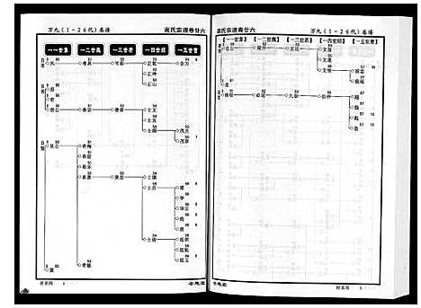 [高]高氏宗谱_28卷首1卷 (湖北) 高氏家谱_二十六.pdf