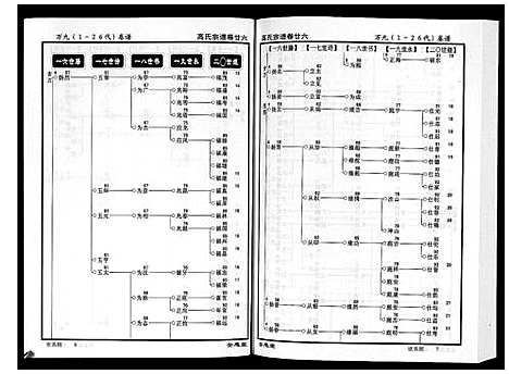 [高]高氏宗谱_28卷首1卷 (湖北) 高氏家谱_二十六.pdf