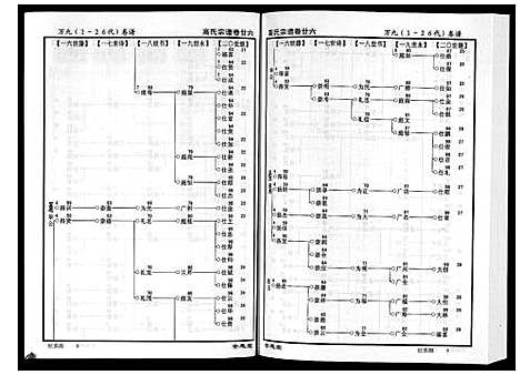 [高]高氏宗谱_28卷首1卷 (湖北) 高氏家谱_二十六.pdf