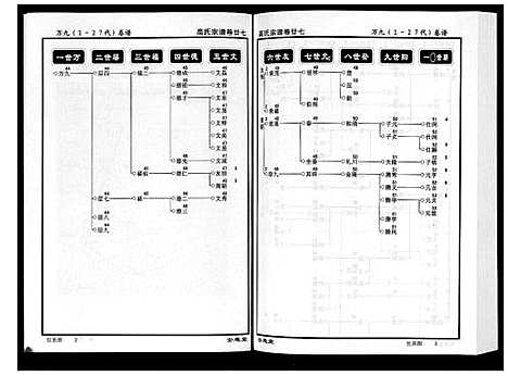 [高]高氏宗谱_28卷首1卷 (湖北) 高氏家谱_二十七.pdf