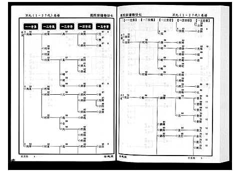 [高]高氏宗谱_28卷首1卷 (湖北) 高氏家谱_二十七.pdf