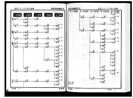 [高]高氏宗谱_28卷首1卷 (湖北) 高氏家谱_二十七.pdf