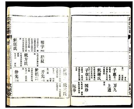 [高]高氏宗谱_28卷 (湖北) 高氏家谱_四.pdf