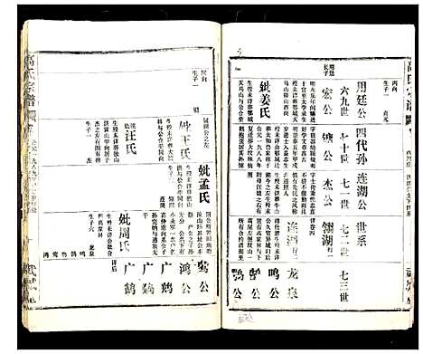 [高]高氏宗谱_28卷 (湖北) 高氏家谱_九.pdf