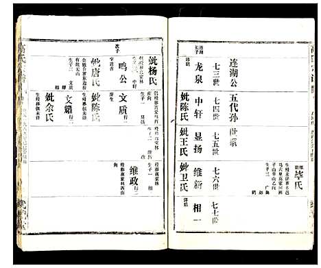 [高]高氏宗谱_28卷 (湖北) 高氏家谱_九.pdf