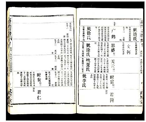 [高]高氏宗谱_28卷 (湖北) 高氏家谱_九.pdf