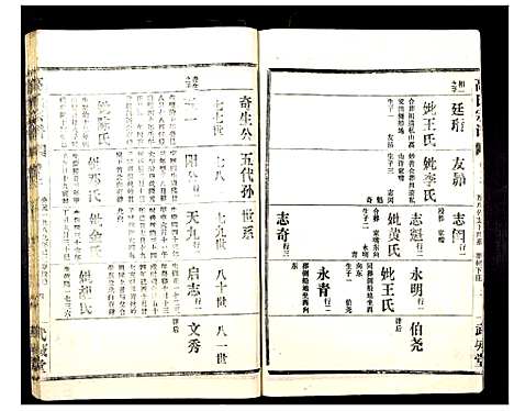 [高]高氏宗谱_28卷 (湖北) 高氏家谱_十一.pdf