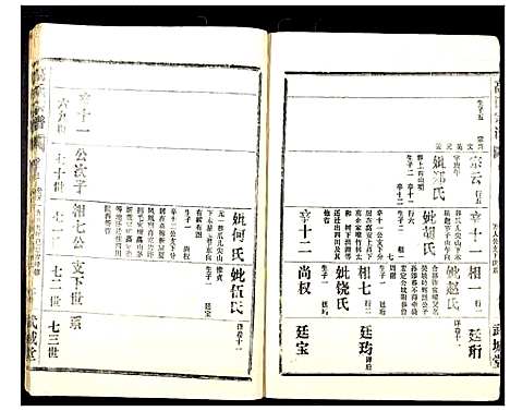 [高]高氏宗谱_28卷 (湖北) 高氏家谱_十二.pdf