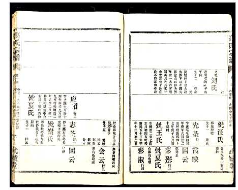 [高]高氏宗谱_28卷 (湖北) 高氏家谱_十二.pdf