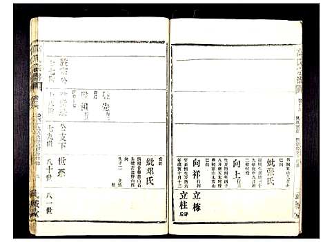 [高]高氏宗谱_28卷 (湖北) 高氏家谱_十四.pdf