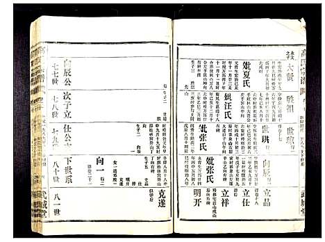 [高]高氏宗谱_28卷 (湖北) 高氏家谱_十八.pdf