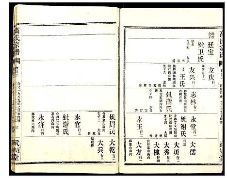 [高]高氏宗谱_28卷 (湖北) 高氏家谱_二十.pdf