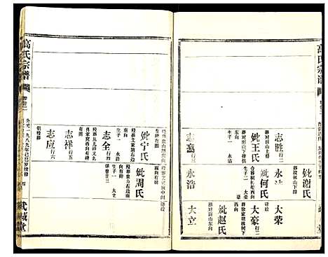 [高]高氏宗谱_28卷 (湖北) 高氏家谱_二十.pdf