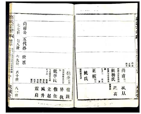 [高]高氏宗谱_28卷 (湖北) 高氏家谱_二十三.pdf