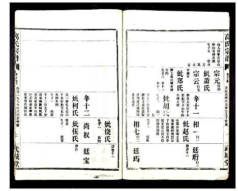 [高]高氏宗谱_28卷 (湖北) 高氏家谱_二十四.pdf