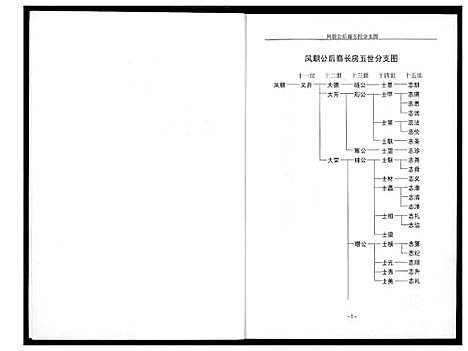 [高]高氏家乘 (湖北) 高氏家乘_二.pdf