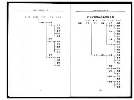 [高]高氏家乘 (湖北) 高氏家乘_二.pdf